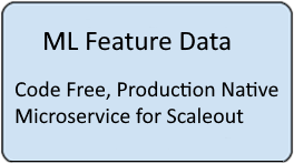 homepage ML feature data 264x148