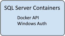 homepage sql server containers 264x148